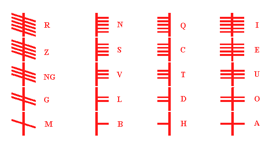 Ogham Alphabet